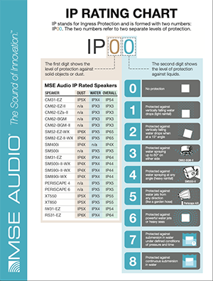 Understanding IP Ratings for Rugged Electronics - Appareo